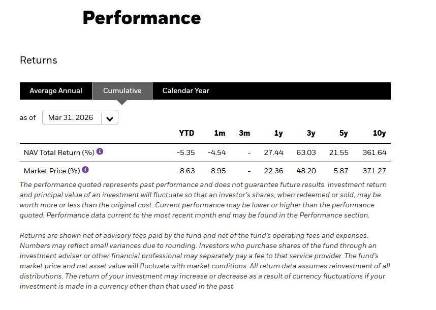 BST cumulative returns, as of March 31, 2026. Source: BlackRock.