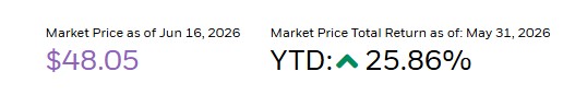 BST year to date return as of May 31, 2026. Source: BlackRock