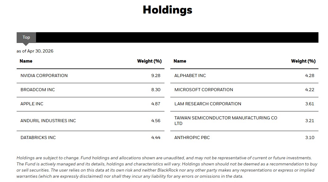 BST Holdings Through 4/30/26. Source: BlackRock
